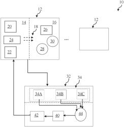 EUV lithography system with 3D sensing and tunning modules