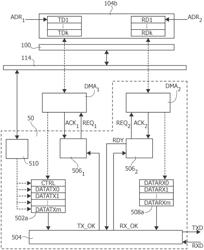 Processing system, related integrated circuit, device and method