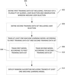 User click modelling in search queries