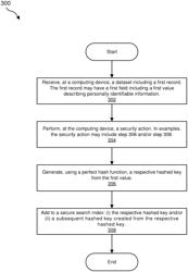 Systems and methods for preparing a secure search index for securely detecting personally identifiable information