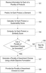 Retail product assortment generation and recommendation