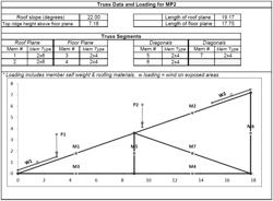 System and method for evaluating solar installation plans, structural and electrical analyses, and permit preparation