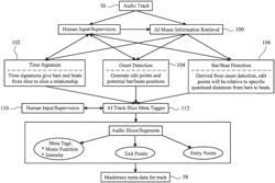 Music context system audio track structure and method of real-time synchronization of musical content