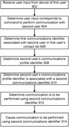 Contact list reconciliation and permissioning