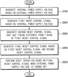 Method of resetting storage device, storage device performing the same and data center including the same