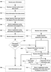 Authentication control based on previous actions