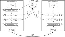 Tagging packets for monitoring and analysis