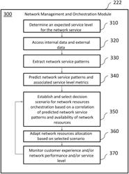 System and method for managing network resources