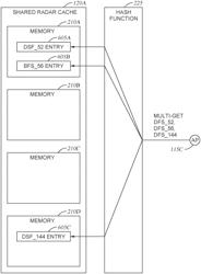 Performing distributed dynamic frequency selection using a shared cache