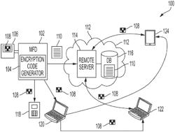 Method and apparatus to generate encrypted codes associated with a document