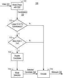 Subjective visual quality enhancement for high spatial and temporal complexity video encode