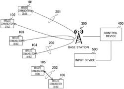 Control device, wireless communication device, and method of controlling wireless communication system