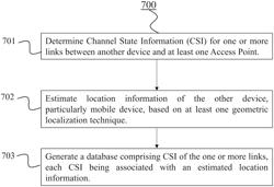 Devices and methods for automatically labelling high-accuracy indoor localization and determining location information