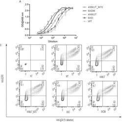 PD-1 DECOY VARIANTS FOR IMMUNOTHERAPY