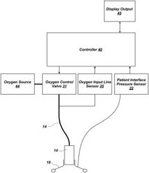 SYSTEM FOR CONTROLLING AND MEASURING OXYGEN DELIVERY THROUGH A CPAP ADAPTOR