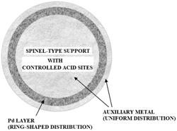 CATALYST FOR REGENERATING WORKING SOLUTION FOR SYNTHESIZING HYDROGEN PEROXIDE