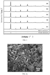 SAPO-34 MOLECULAR SIEVE WITH SMALL CRYSTAL SIZE AND A HOLLOW STRUCTURE RAPIDLY SYNTHESIZED BY USING WASTE MTO CATALYST AND METHOD FOR PREPARATION THEREOF