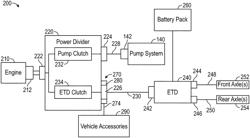 ELECTRIFIED FIRE FIGHTING VEHICLE