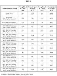 POZZOLANIC COMPOSITIONS CONTAINING COAL ASH AND REMEDIATION AGENTS FOR USE IN CEMENTITIOUS MATERIALS