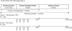 METHODS FOR TREATING A COMPLEMENT MEDIATED DISORDER CAUSED BY VIRUSES