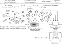 PRISTINE GRAPHENE DISPOSED IN A METAL MATRIX