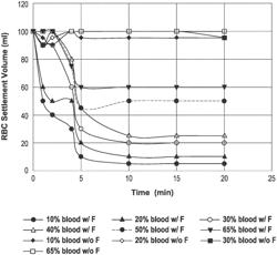 CONTAINER FOR BLOOD VOLUME ASSESSMENT