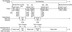 SEMICONDUCTOR WAFER TEST SYSTEM FOR CONTROLLING SUPPLY OF POWER TO SEMICONDUCTOR WAFER TEST APPARATUS AND METHOD OF CONTROLLING SUPPLY OF POWER TO SEMICONDUCTOR WAFER TEST APPARATUS