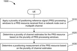 USER EQUIPMENT (UE) POSITIONING WITH FREQUENCY DOMAIN WINDOWING