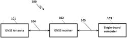 IONOSPHERIC SCINTILLATION AND TOTAL ELECTRON CONTENT MONITORING SYSTEM