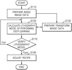 LITHOGRAPHY MODEL GENERATING METHOD BASED ON DEEP LEARNING, AND MASK MANUFACTURING METHOD INCLUDING THE LITHOGRAPHY MODEL GENERATING METHOD