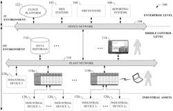 DATA MODELING AND ASSET MANAGEMENT USING AN INDUSTRIAL INFORMATION HUB