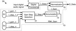 CENTRALIZED DIGITAL MUTE AND VOLUME CONTROL