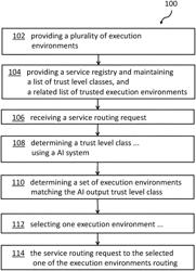 DATA PRIVACY WORKLOAD DISTRIBUTION IN A MULTI-TENANT HYBRID CLOUD COMPUTING ENVIRONMENT