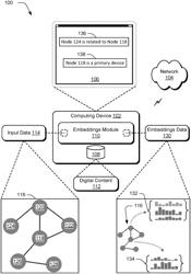 Generating Node Embeddings for Multiple Roles