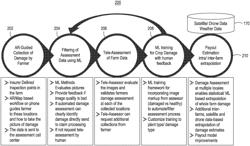 REMOTE FARM DAMAGE ASSESSMENT SYSTEM AND METHOD