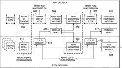 ERROR HANDLING IN A GEOMETRIC CORRECTION ENGINE