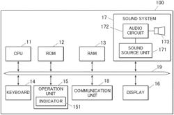 INDICATOR DEVICE, ELECTRONIC MUSICAL INSTRUMENT, LIGHT EMISSION CONTROL METHOD AND STORAGE MEDIUM