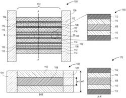 SELF-ASSEMBLED MONOLAYER ON A DIELECTRIC FOR TRANSITION METAL DICHALCOGENIDE GROWTH FOR STACKED 2D CHANNELS