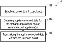 POWER SUPPLY CHARGING DEVICE, KIT, AND OPERATING METHOD