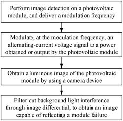 Photovoltaic Cell Detection Method, Apparatus, and System, Medium, and Chip