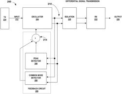 LOW CURRENT OSCILLATOR STRUCTURE WITH COMMON MODE TRANSIENT NOISE CANCELATION