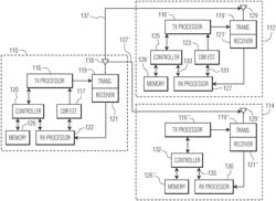 VEHICULAR COMMUNICATION PROTOCOLS WITH CO-CHANNEL COEXISTENCE