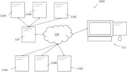 RESILIENCY ARCHITECTURE FOR IDENTITY PROVISIONING AND VERIFICATION