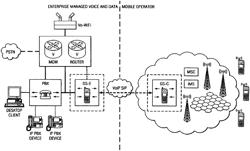 MOBILE APPLICATION GATEWAY FOR CONNECTING DEVICES ON A CELLULAR NETWORK WITH INDIVIDUAL ENTERPRISE AND DATA NETWORKS