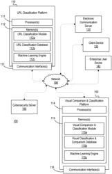 Uniform Resource Locator Classifier and Visual Comparison Platform for Malicious Site Detection