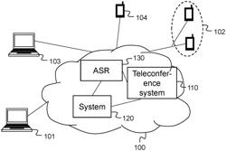 METHOD AND SYSTEM FOR HANDLING A TELECONFERENCE