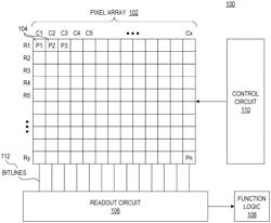 HIGH DYNAMIC RANGE CMOS IMAGE SENSOR PIXEL WITH REDUCED METAL-INSULATOR-METAL LATERAL OVERFLOW INTEGRATION CAPACITOR LAG