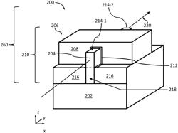 STATIC RANDOM-ACCESS MEMORY DEVICES WITH ANGLED TRANSISTORS