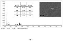 Cellulosic complex and applications thereof