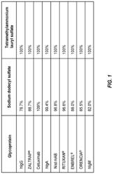 Solutions of quaternary and tertiary ammonium cation detergents to denature proteins, and kits for making them